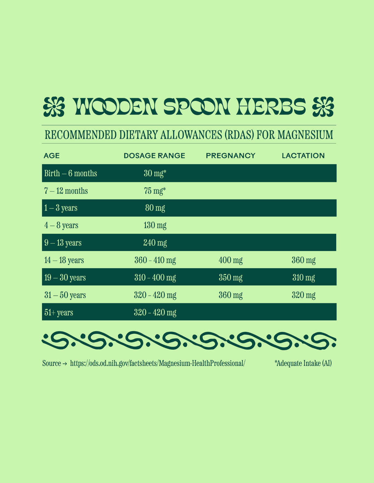 Magic Magnesium - Spirulina Blue Lemonade - Sumiye Co