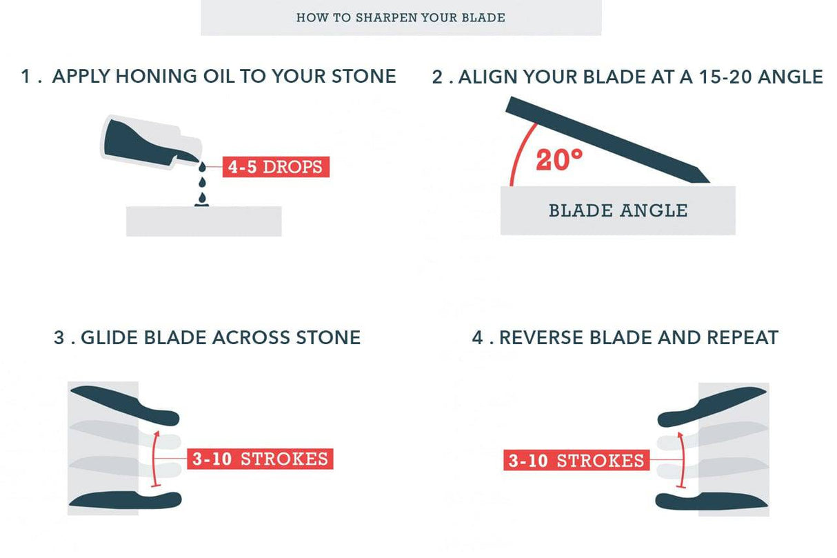 Thai Knife Sharpening Set - Sumiye Co