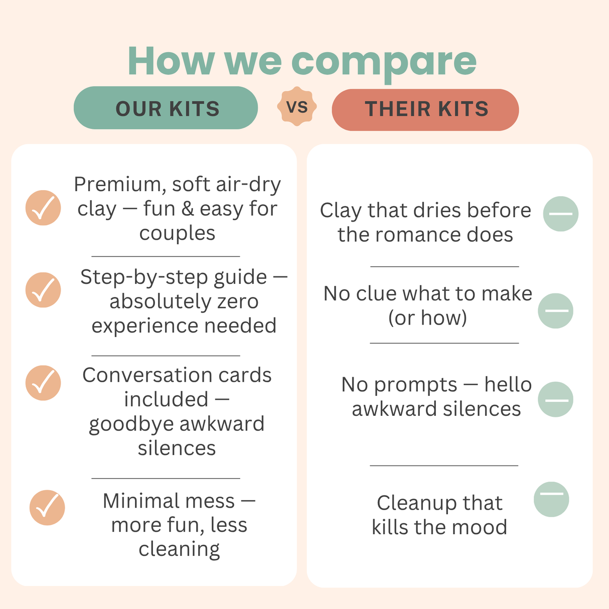 Comparison chart between 'Our Kits' and 'Their Kits' with features listed.