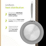 BE | LIVING CIRCLAD Series - 2 pcs Frying Pan Set  26 cm + 30 cm