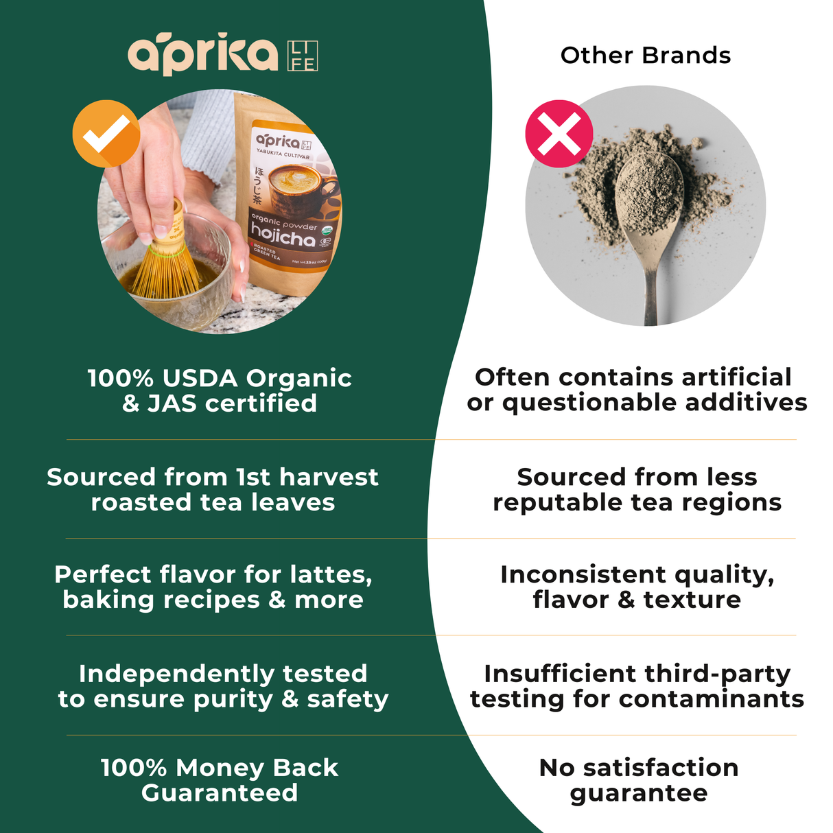 Hojicha Green Tea Powder