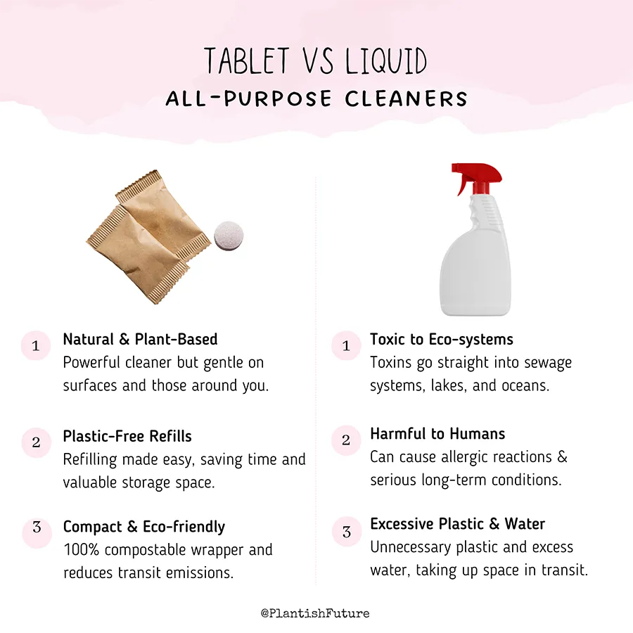 All Purpose Cleaning Tablets-3