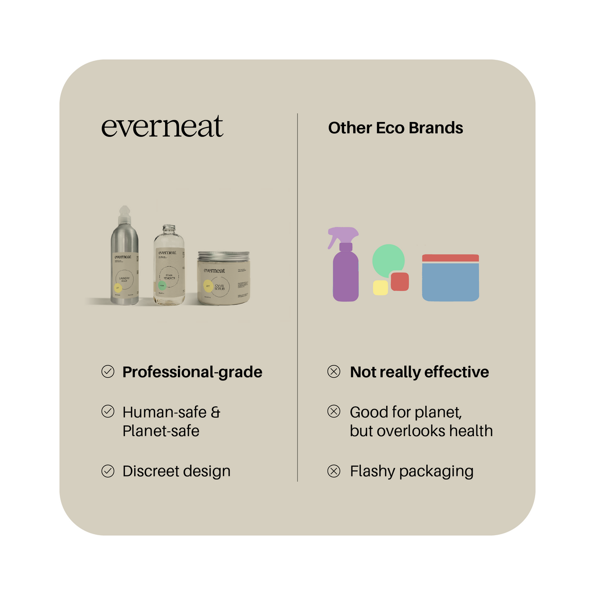 The Kitchen Care Collection - Glass Set (16 pieces) by Everneat