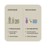 The Kitchen Care Collection - Glass Set (16 pieces) by Everneat