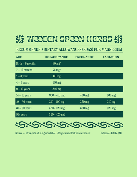 Magic Magnesium - Spirulina Blue Lemonade - Sumiye Co