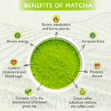 FREE Japanese Matcha Green Tea Powder - 1.05 oz/ 30g