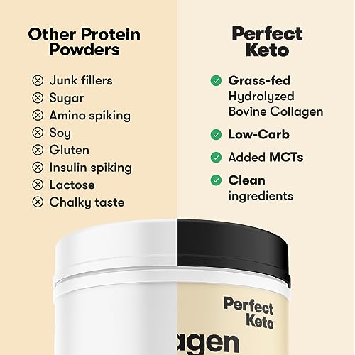 Comparison chart of 'Other Protein Powders' vs 'Perfect Keto' with a container of Perfect Keto powder.