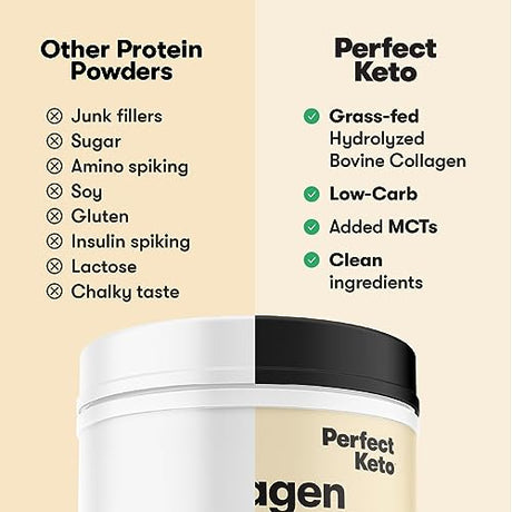 Comparison chart of 'Other Protein Powders' vs 'Perfect Keto' with a container of Perfect Keto powder.